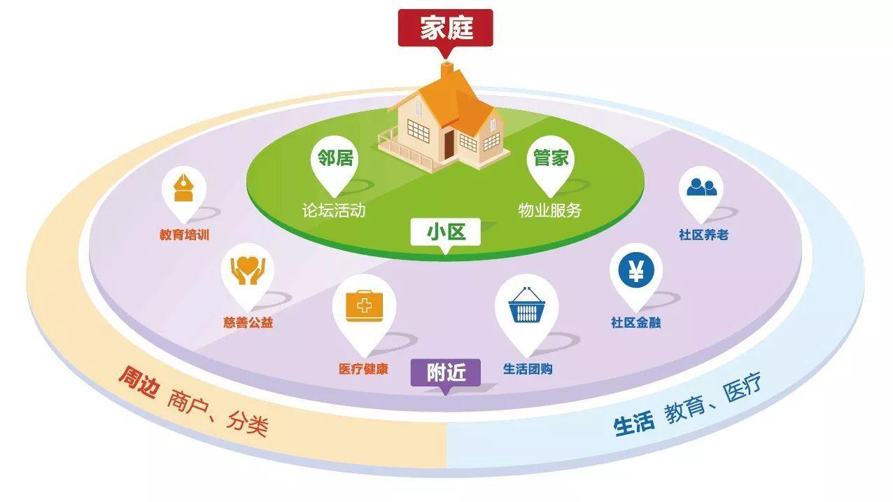 智慧社區(qū)新概念帶給我們生活帶來(lái)哪些體驗(yàn)？
